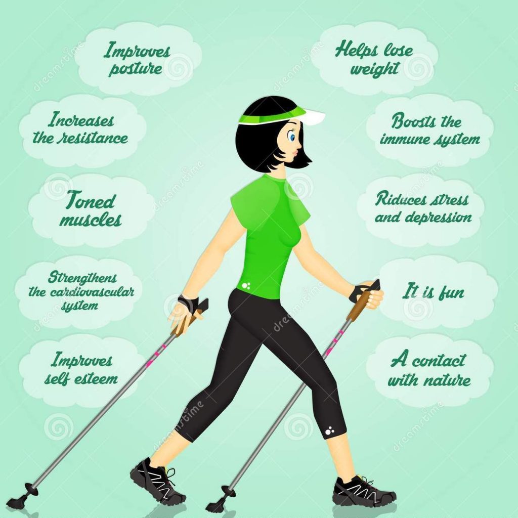 Benefits of Nordic Walking